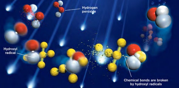 UV oxidation