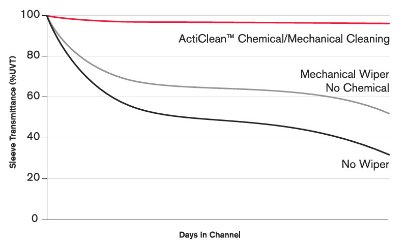 Power Clean Chart